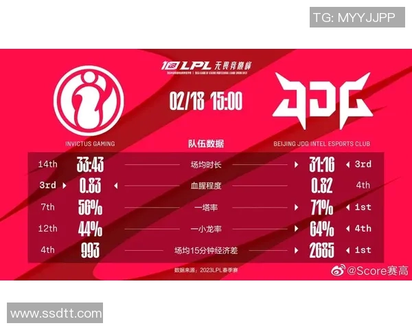 赛后分析：JDG与IG实力对比与战术解析